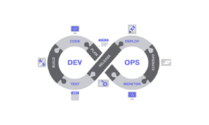 Full-stack Development (9)